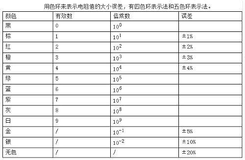 电子元器件