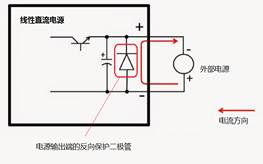 二极管作用