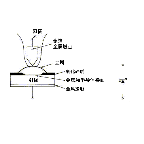 肖特基二极管
