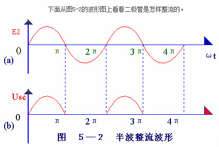 电子电路图,整流二极管的作用,整流电路