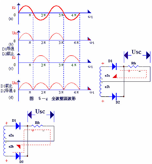 电子电路图,整流二极管的作用,整流电路