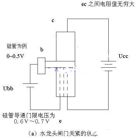 三极管工作原理
