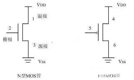 MOS管,CMOS逻辑门电路