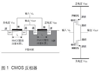 CMOS场效应晶体管