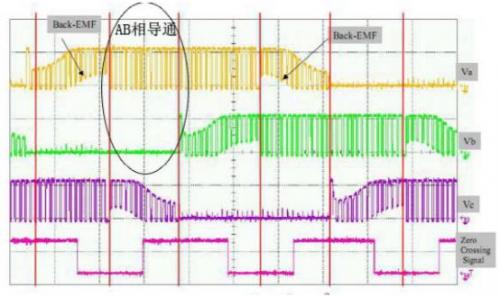 示波器,直流无刷电机