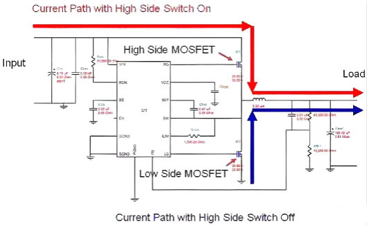 开关电源,MOSFET