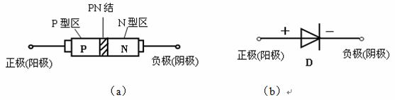 二极管知识