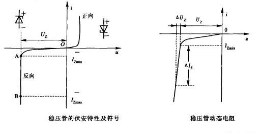 稳压二极管伏安特性