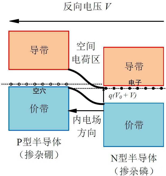 二极管击穿