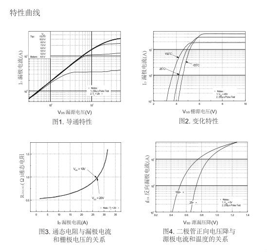 12N60场效应管