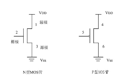MOS管逻辑电路