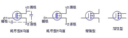 三极管,场效应管,IGBT