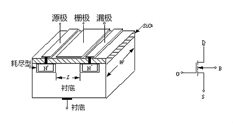 MOS管示意图,构造