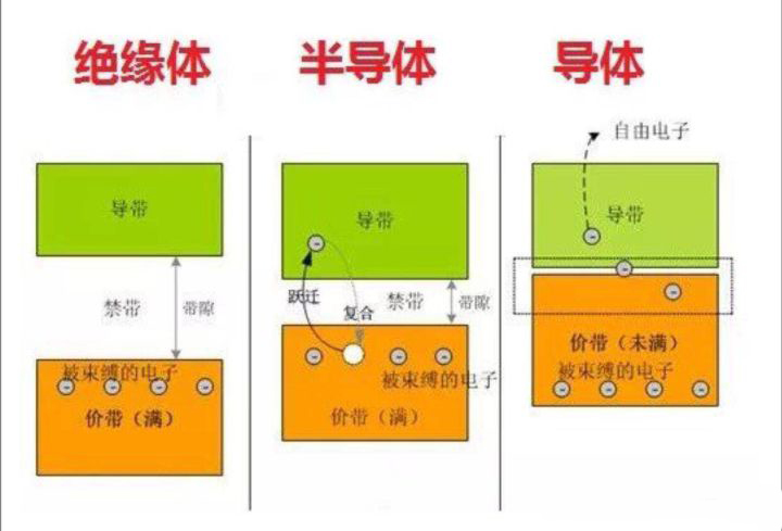 二极管的原理