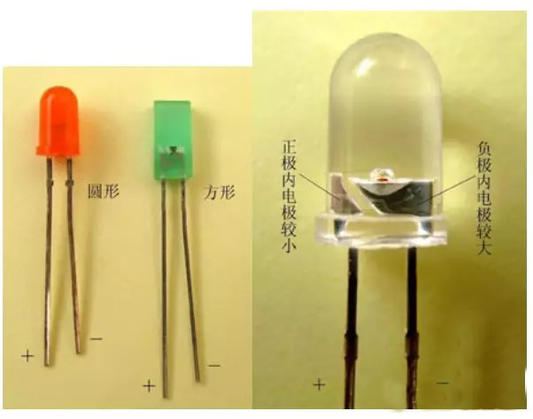 发光二极管