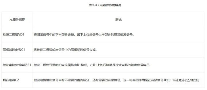 二极管应用电路