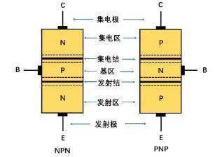 三极管放大原理