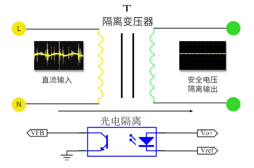 电源模块