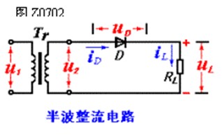 半波整流电路