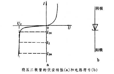 稳压二极管