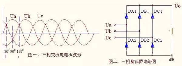 三相整流桥的工作原理