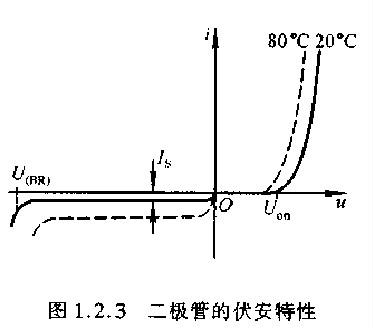 二极管