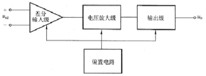 运算放大器