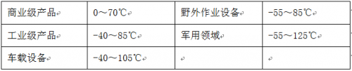 判断电源模块