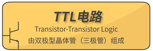 TTL电路,CMOS电路