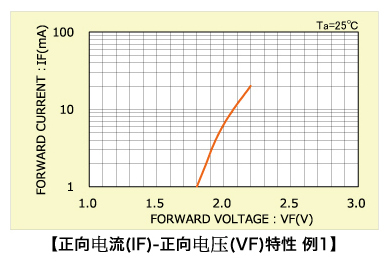 LED电路结构