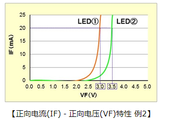 LED电路结构