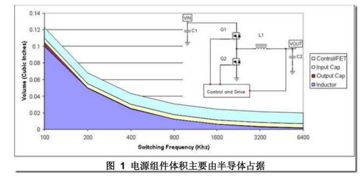 DCDC开关电源