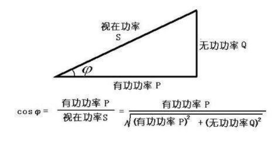 无功功率,有功功率,视在功率