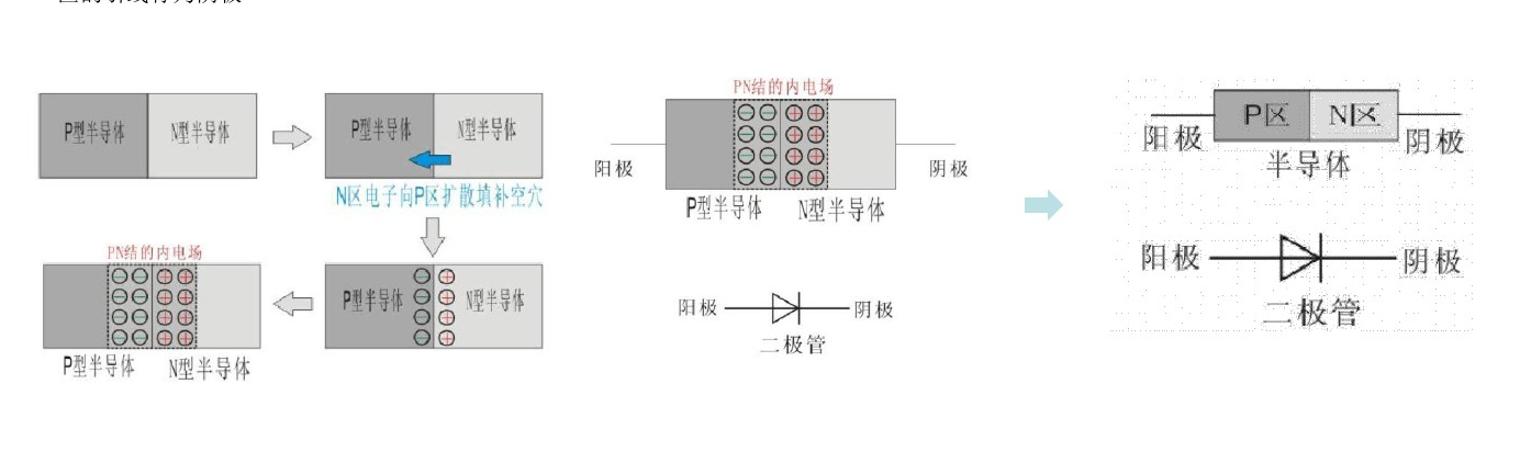 二极管结构,二极管原理