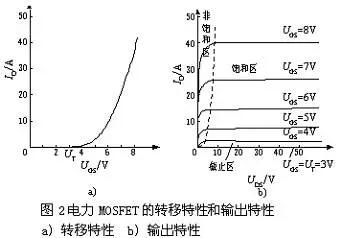 场效应管的内部结构