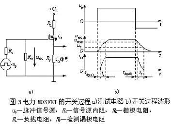 场效应管的内部结构