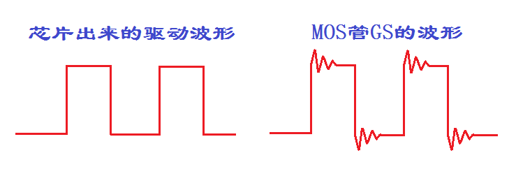 开关GS波形