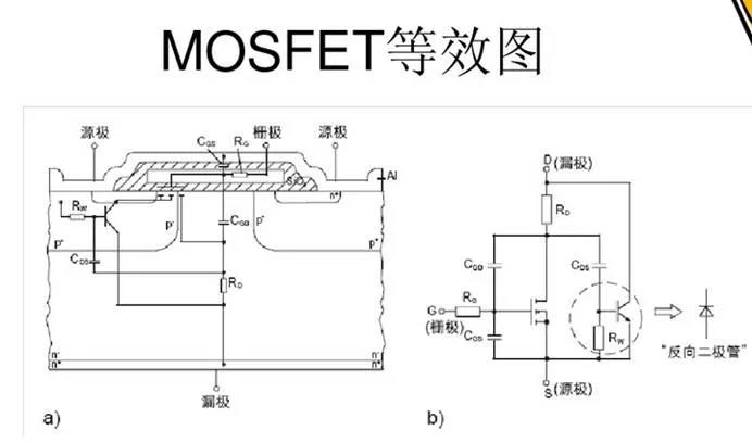 MOSFET 驱动器