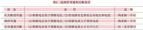 晶闸管内部结构
