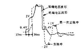 电流倒灌,热插拔设计,过流保护