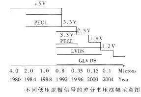 电流倒灌,热插拔设计,过流保护