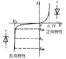 稳压二极管