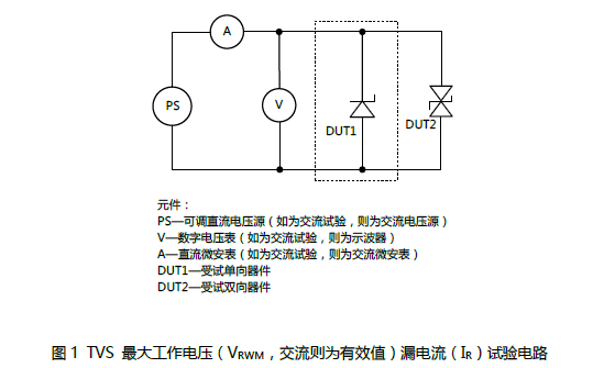 TVS二极管选型