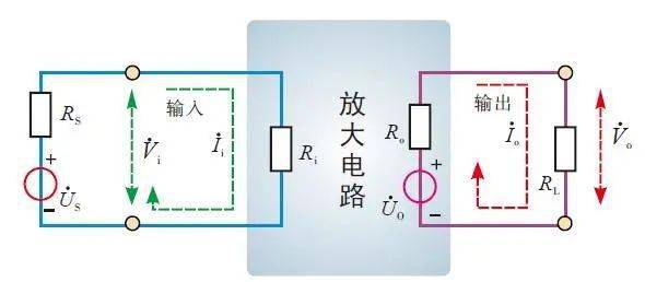 三极管放大电路