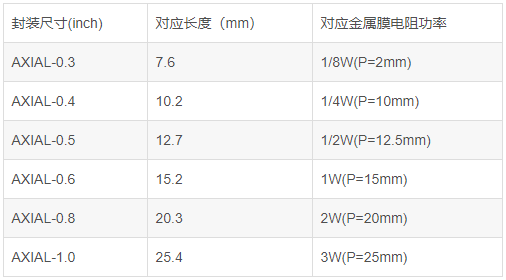 电阻的封装尺寸