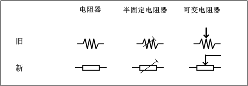 电阻器的基本知识