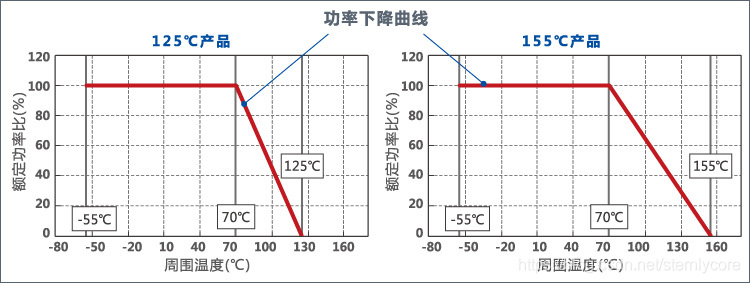 电阻器的基本知识