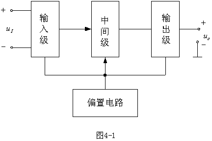 运算放大器设计