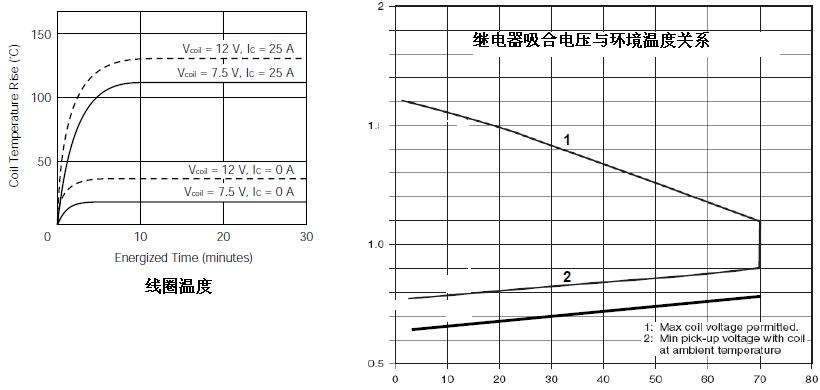 继电器的驱动设计