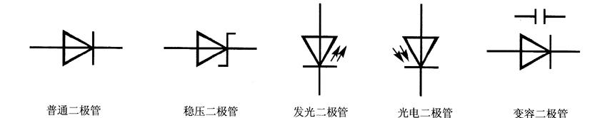 二极管 三极管 晶闸管